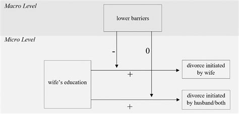 bram hogendoorn|The educational diffusion of divorce: The role of。